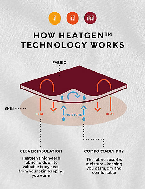 Heatgen thermals online